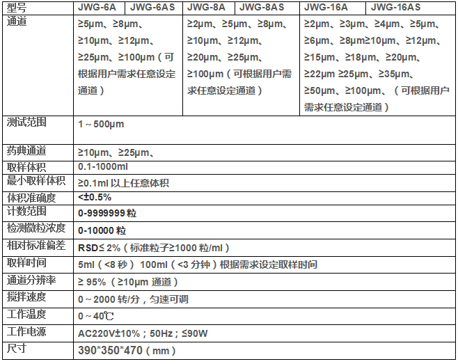 微粒检测仪技术参数